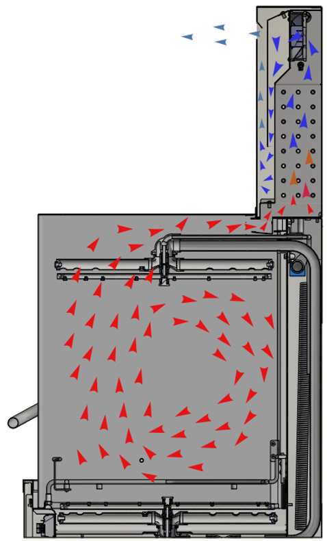 The New Washtech M2C Dishwasher 