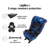 3 stage newborn protection [Blue Sky]