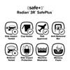 Radian® 3R® SafePlus™ Features [Blue Sky]