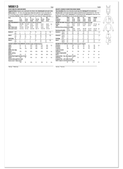McCall's M8613 | McCall's Sewing Pattern Misses' Bralette, Shirt and Shorts | Back of Envelope