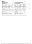 Simplicity S3194 | Simplicity Sewing Pattern Misses' Shirt with Sleeve Variations | Back of Envelope