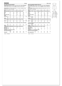 Simplicity S3245 | Simplicity Sewing Pattern Girls' Dress with Sleeve Variations | Back of Envelope
