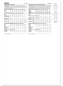Simplicity S3254 | Simplicity Sewing Pattern Misses' Shirtdress in Two Lengths | Back of Envelope