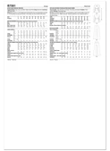 Butterick B7081 | Butterick Sewing Pattern Misses' Jacket with Belt and Pants | Back of Envelope