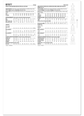 Butterick B7077 | Butterick Sewing Pattern Misses' Fit and Flare Dress with Belt | Back of Envelope