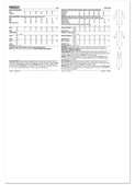 New Look N6823 | New Look Sewing Pattern Misses' Coat and Dress | Back of Envelope