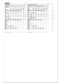 McCall's M8684 | McCall's Sewing Pattern Misses' Knit Pajamas | Back of Envelope
