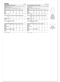 Simplicity S3283 | Simplicity Sewing Pattern Toddler’s Reversible Dress and Jacket Set | Back of Envelope
