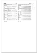 Simplicity S3267 | Simplicity Sewing Pattern Misses’ and Women’s Shirtdress in Two Lengths | Back of Envelope