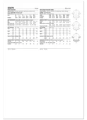 Simplicity S3270 | Simplicity Sewing Pattern Misses’ Peplum Tops | Back of Envelope