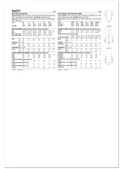 Simplicity S3277 | Simplicity Sewing Pattern Misses’ Top, Pants, and Skirt | Back of Envelope
