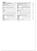 Simplicity S3301 | Simplicity Sewing Pattern Misses’ Midi Length Dress with Sleeve Variations and Custom Cup Sizes | Back of Envelope