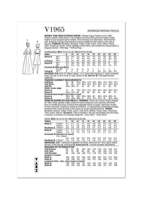 Vogue Patterns V1965 | Misses' One Piece Evening Dress | Back of Envelope