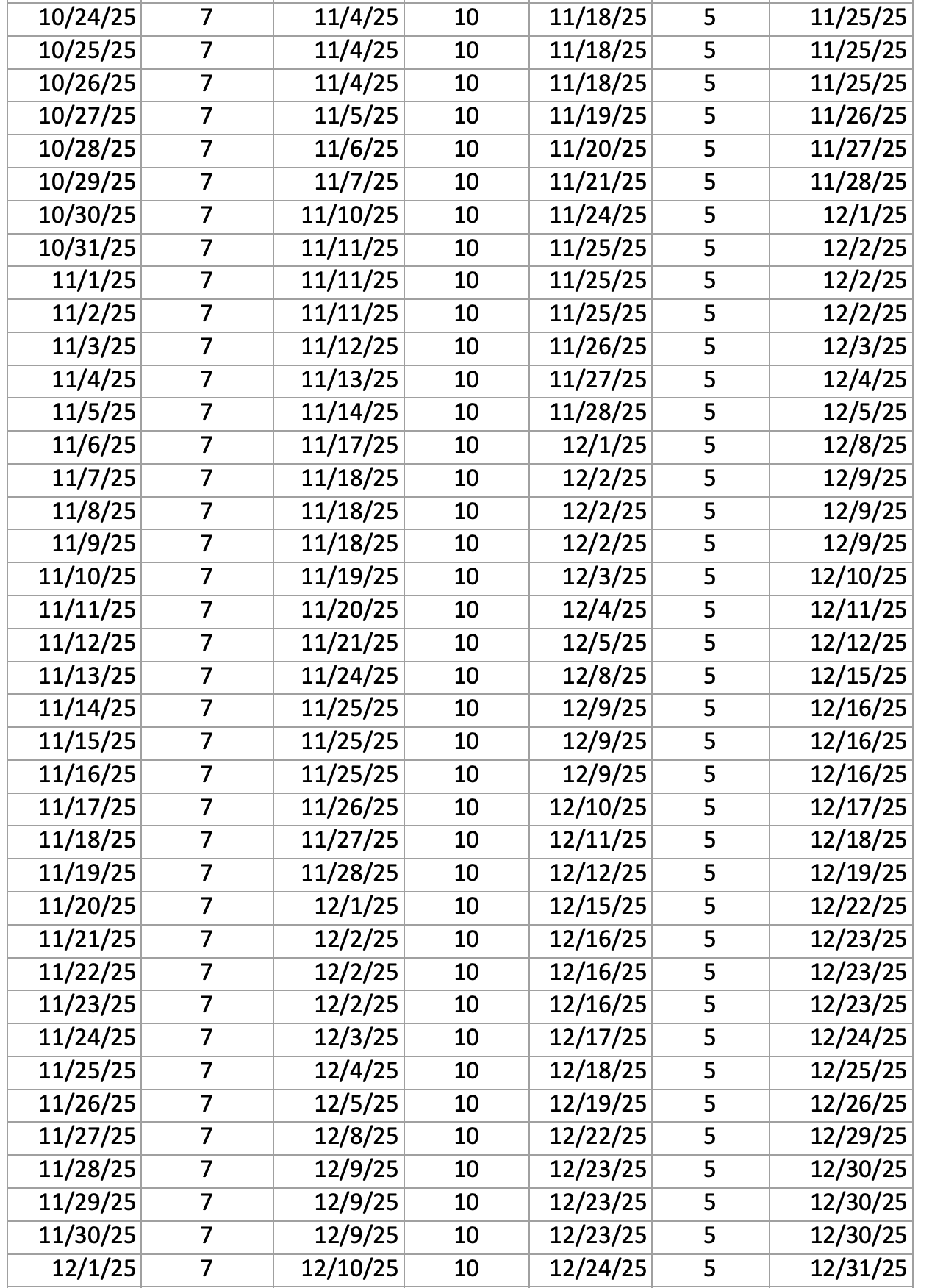 Delivery Schedule Through December 2025