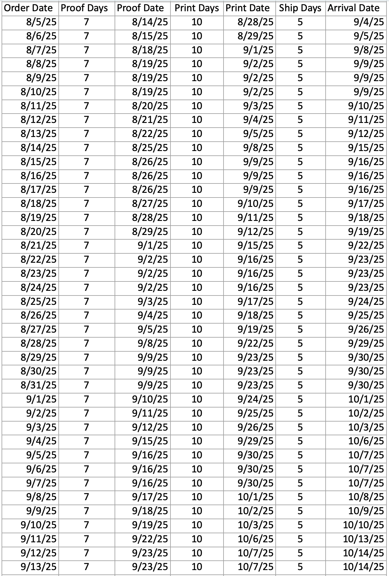 Delivery Schedule