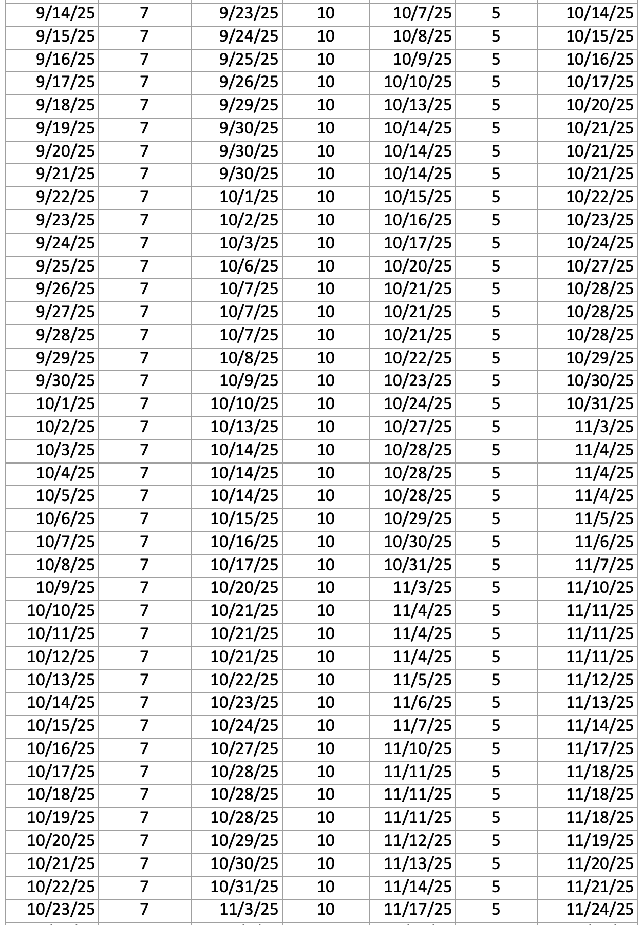 Delivery Schedule Continued