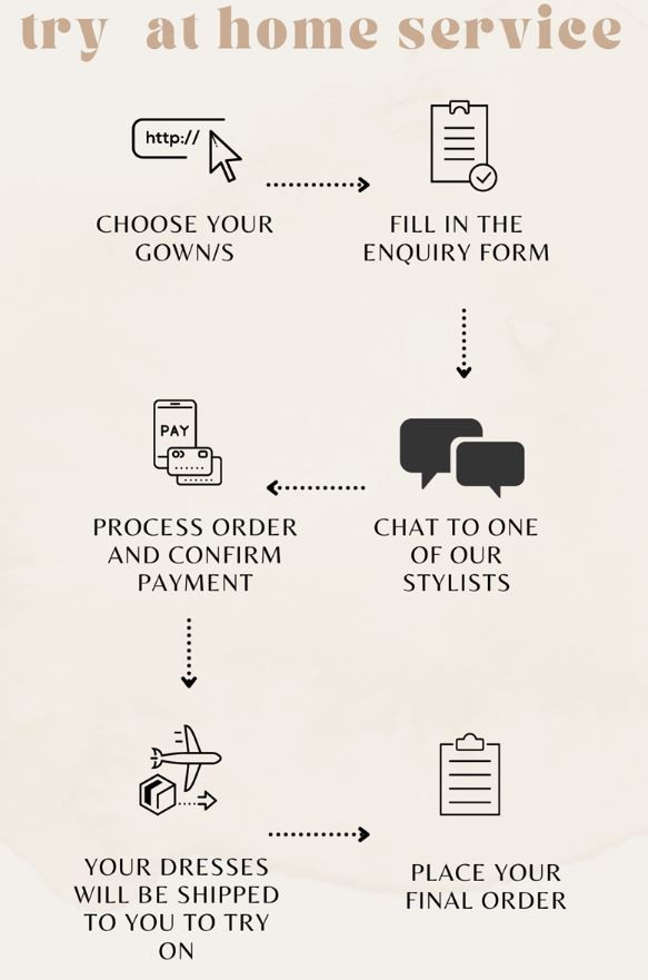 TRY AT HOME SERVICE ENQUIRY INFORMATION 