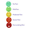 Our Pain Scale Keyring is a compact, durable communication aid to help anyone quickly show how much pain they’re in when they are having trouble verbalising it.
