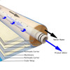 AquaFX Piggyback RO Membrane Kit 100GPD