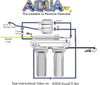 AquaFX High Pressure Automatic Shut Off Kit