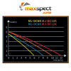 Maxspect Jump DC Pump 12K (3170gph)