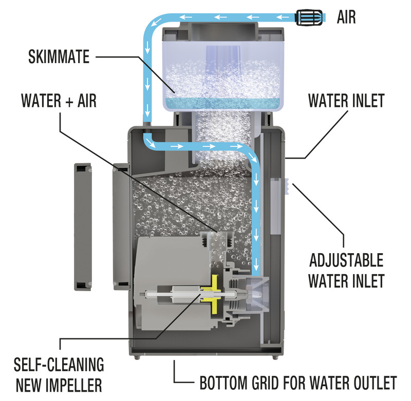 Sicce Shark Internal Skimmer 300
