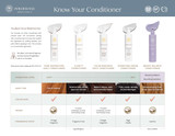 Innersense Color Radiance Daily Conditioner