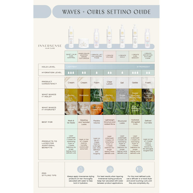 Innersense I Create Curl Memory 59ml