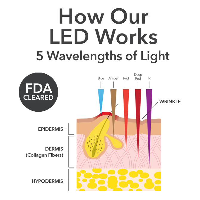 Dr Dennis Gross DRx SpectraLite Faceware Pro Power Pink