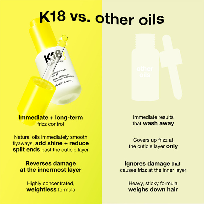 K18 Molecular repair hair oil 10ml