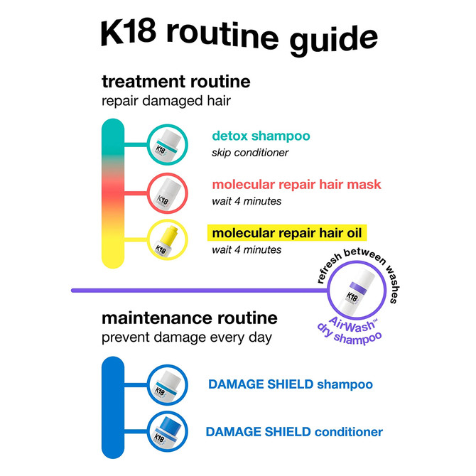 K18 PEPTIDE PREP detox shampoo 250ml