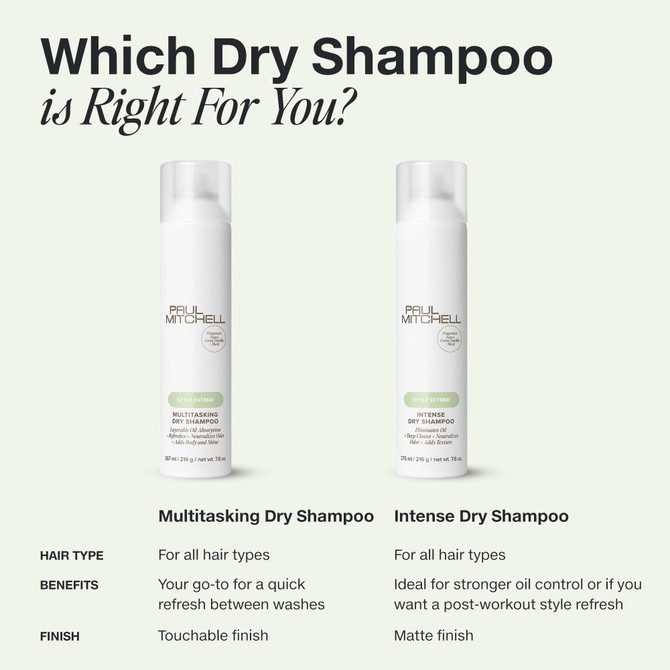 Paul Mitchell Multitasing Dry Shampoo 100ml