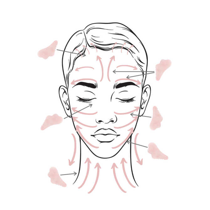 OLIXA Rose Quartz Gua Sha Facial Massage Tool