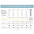Innersense Hair Renew Soothing Conditioner 295ml