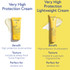 Caudalie Very High Protection Cream SPF50+ 50ml