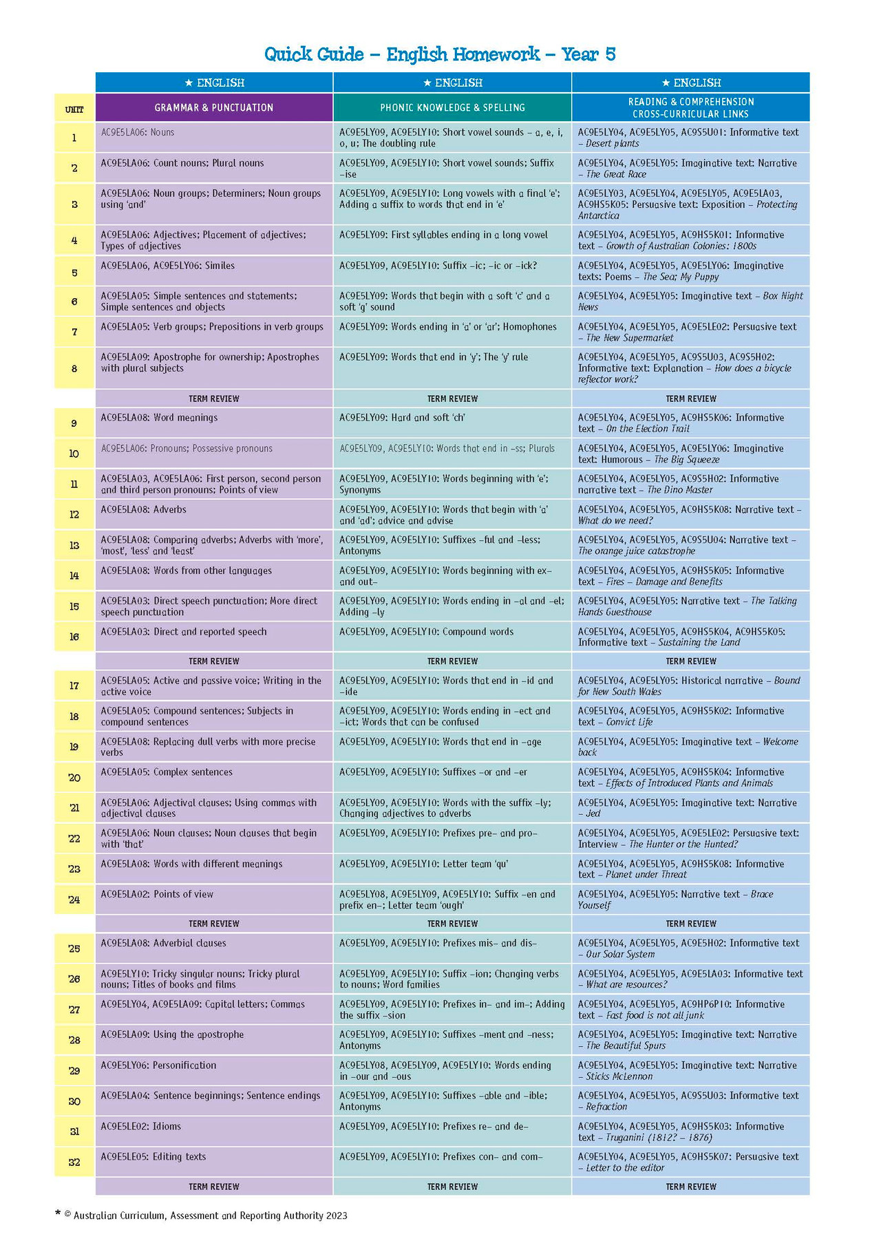 Targeting Homework Activity Book 5 New Edition Pascal Press