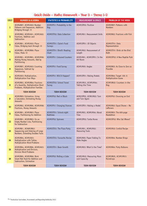 Targeting Maths Homework Year 3 | Pascal Press