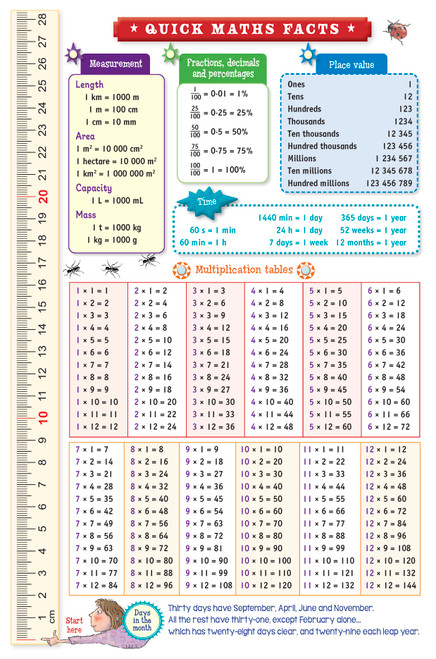 Targeting Maths Homework Year 3 | Pascal Press