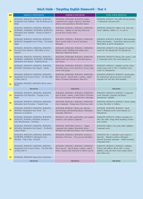 Targeting Homework Pdf Review Targeting English Homework Year 4 | Pascal Press