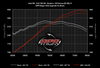 APR 4.2L FSI ECU Stage 1 Upgrade - R8