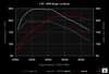 APR 1.8T ECU Stage 1 Upgrade Audi A4 B6