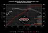 APR 4.2L FSI V8 ECU Stage 1 Upgrade 1