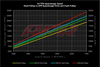 APR Supercharger Drive Pulley - 3.0 TFSI ( Gen 2 bolt on)