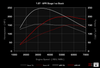 APR 1.8T ECU Stage 1 Upgrade VW Passat (B5/B5.5)