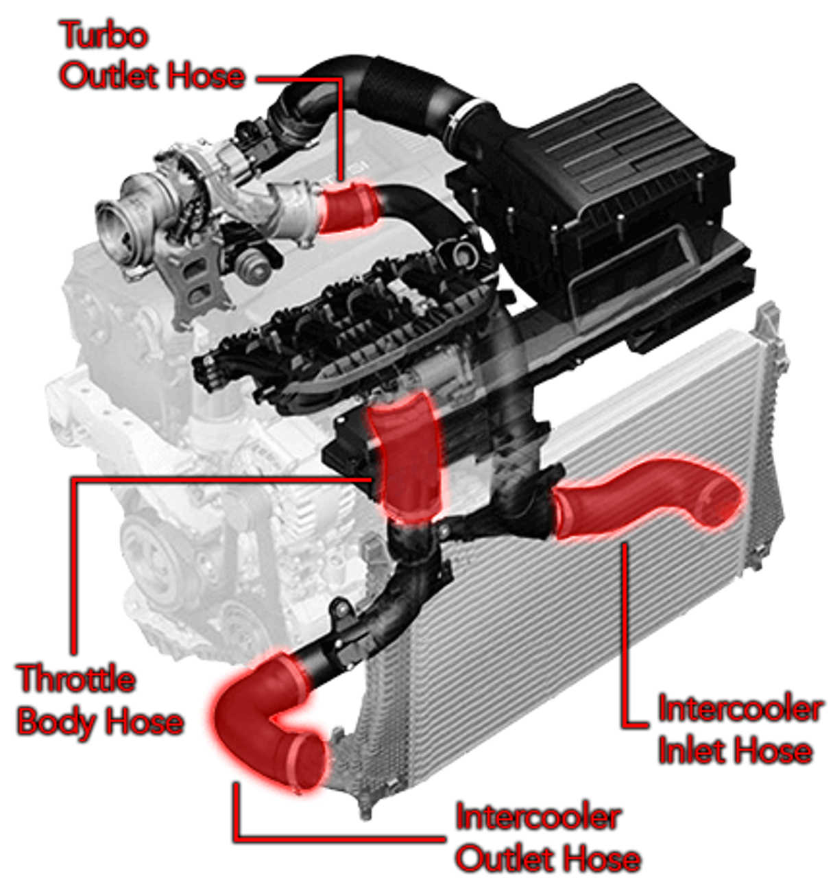 APR Silicone Boost Hoses - MQB 1.8T/2.0T