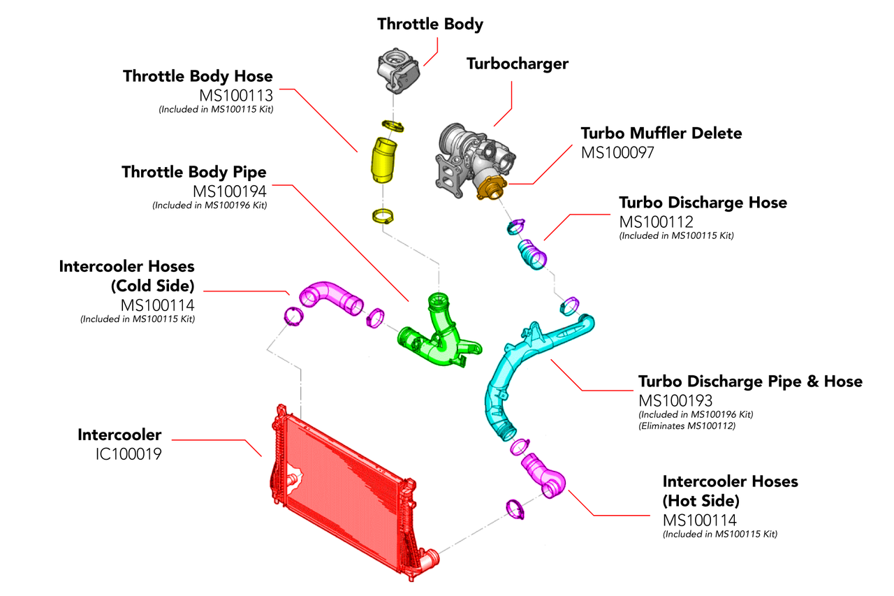 APR CHARGE PIPES - TURBO OUTLET - MQB 1.8T/2.0T (FOR EFR7163 ONLY)