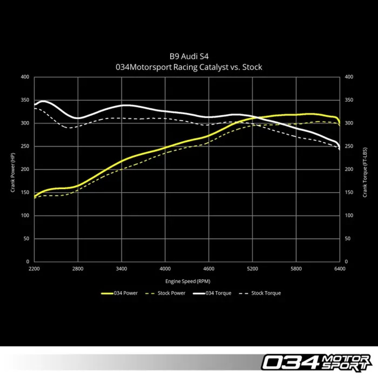 Stainless Steel Racing Catalyst, B9 Audi S4/S5