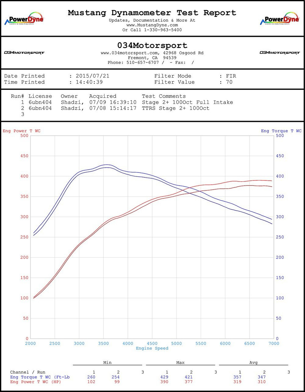 Audi TT RS & RS3 2.5 TFSI X34 Carbon Fiber Cold Air Intake System