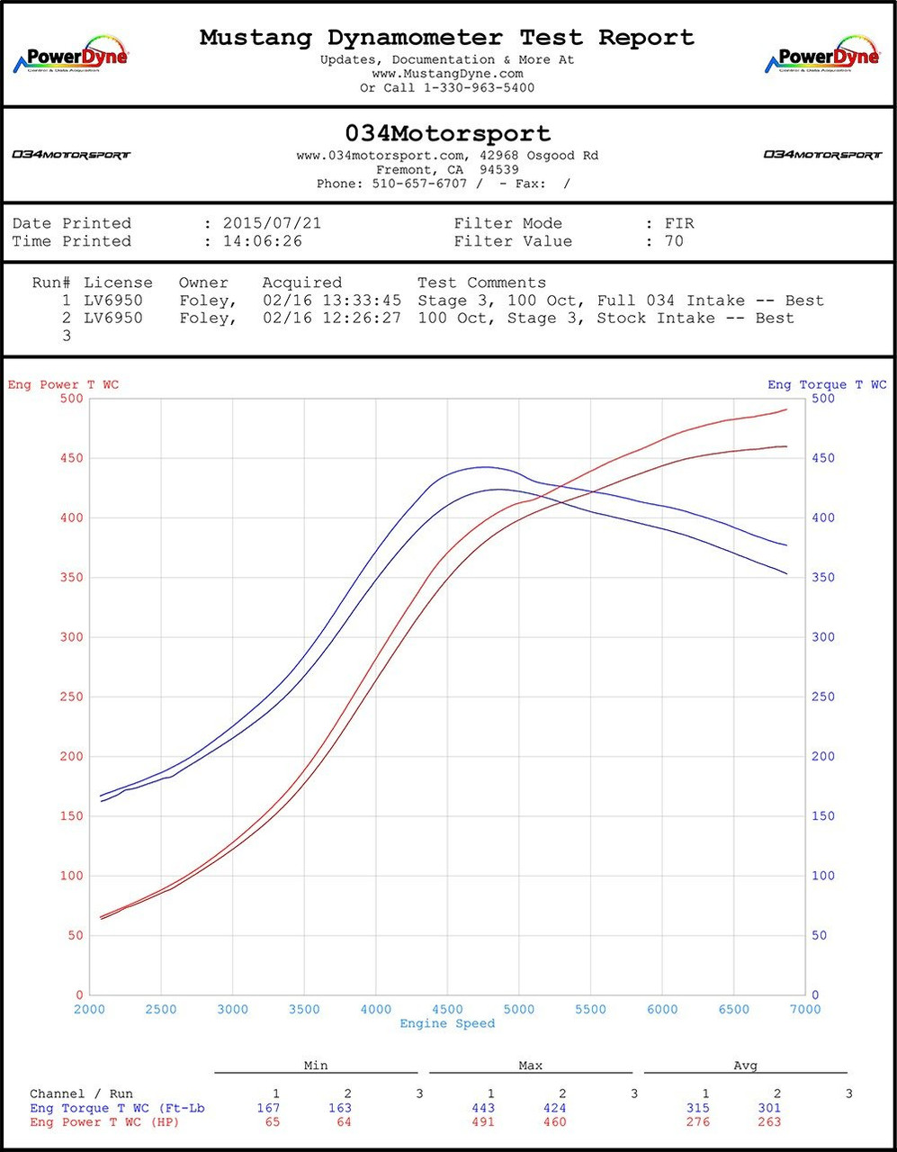 Audi TT RS & RS3 2.5 TFSI X34 Carbon Fiber Cold Air Intake System