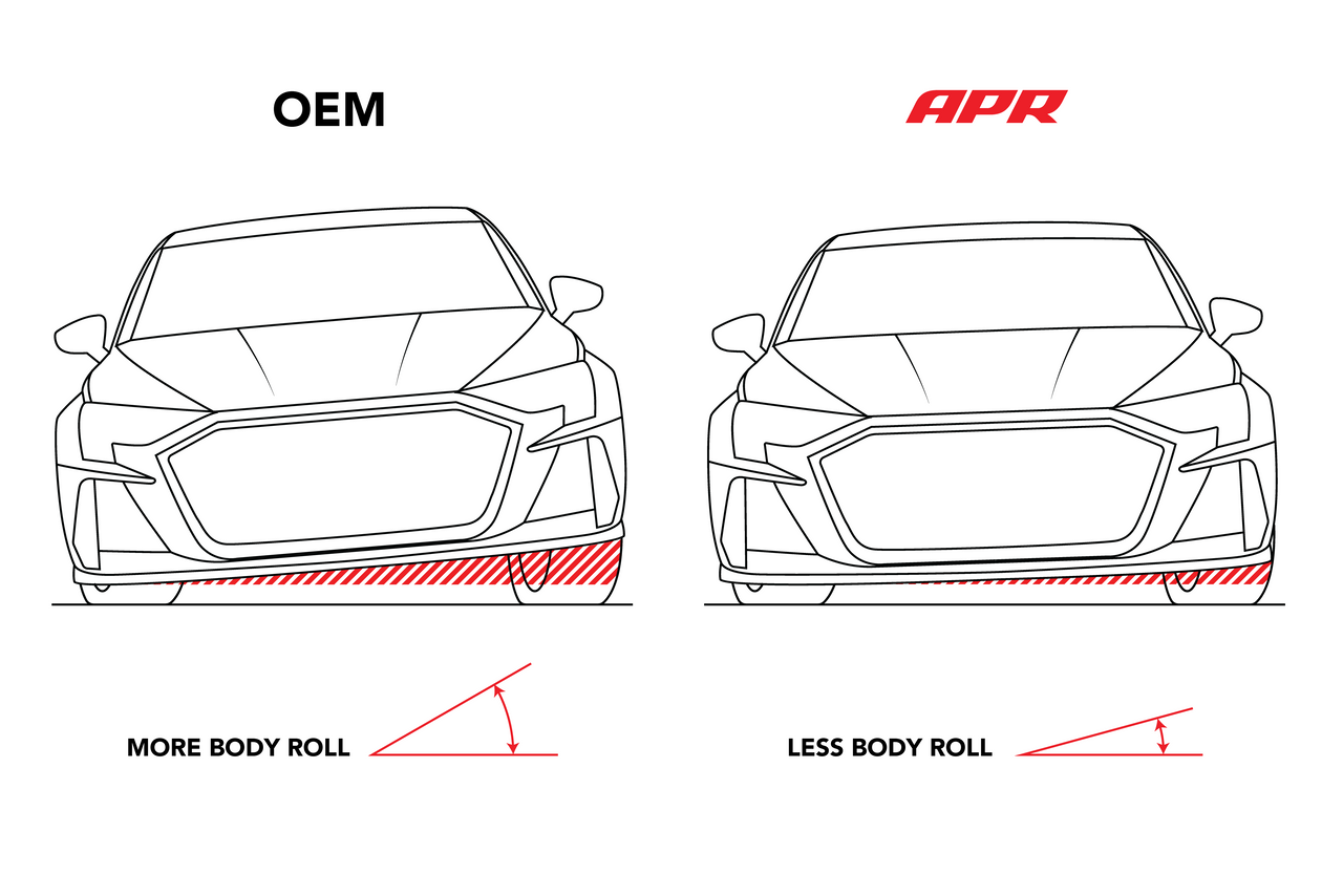 APR Roll-Control Sway Bar - Rear - (AWD MQB/MQB EVO Small Haldex)